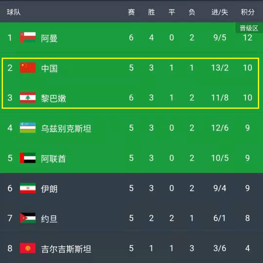 奥地利领先一球战胜对手，晋级形势有望 